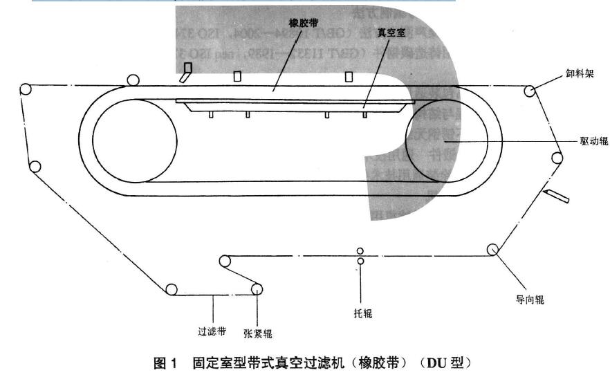圖1 、圖2、圖3 、圖4 分別為四種類型的帶式真空過(guò)濾機(jī)結(jié)構(gòu)示意圖