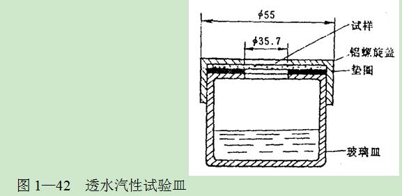 試樣制備 與透氣性測定用同一個(gè)試樣