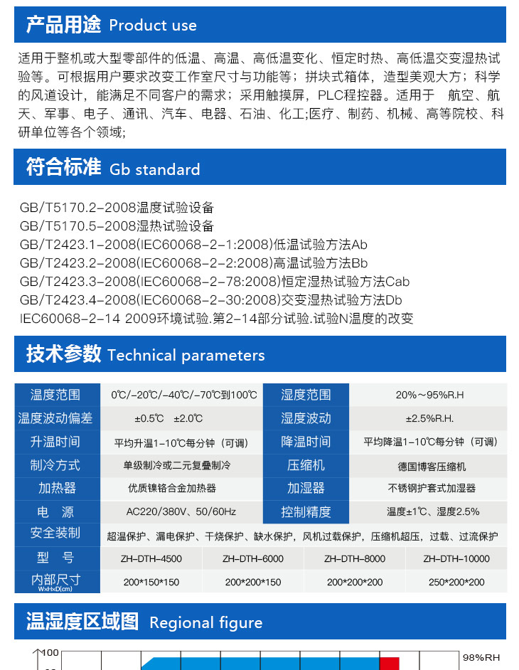 步入式恒溫恒濕房的用途特點(diǎn)介紹