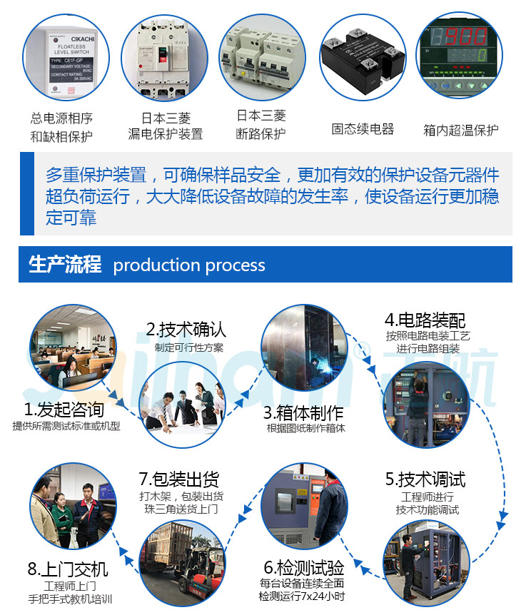 兩槽式冷熱沖擊試驗箱的生產(chǎn)流程是這樣的